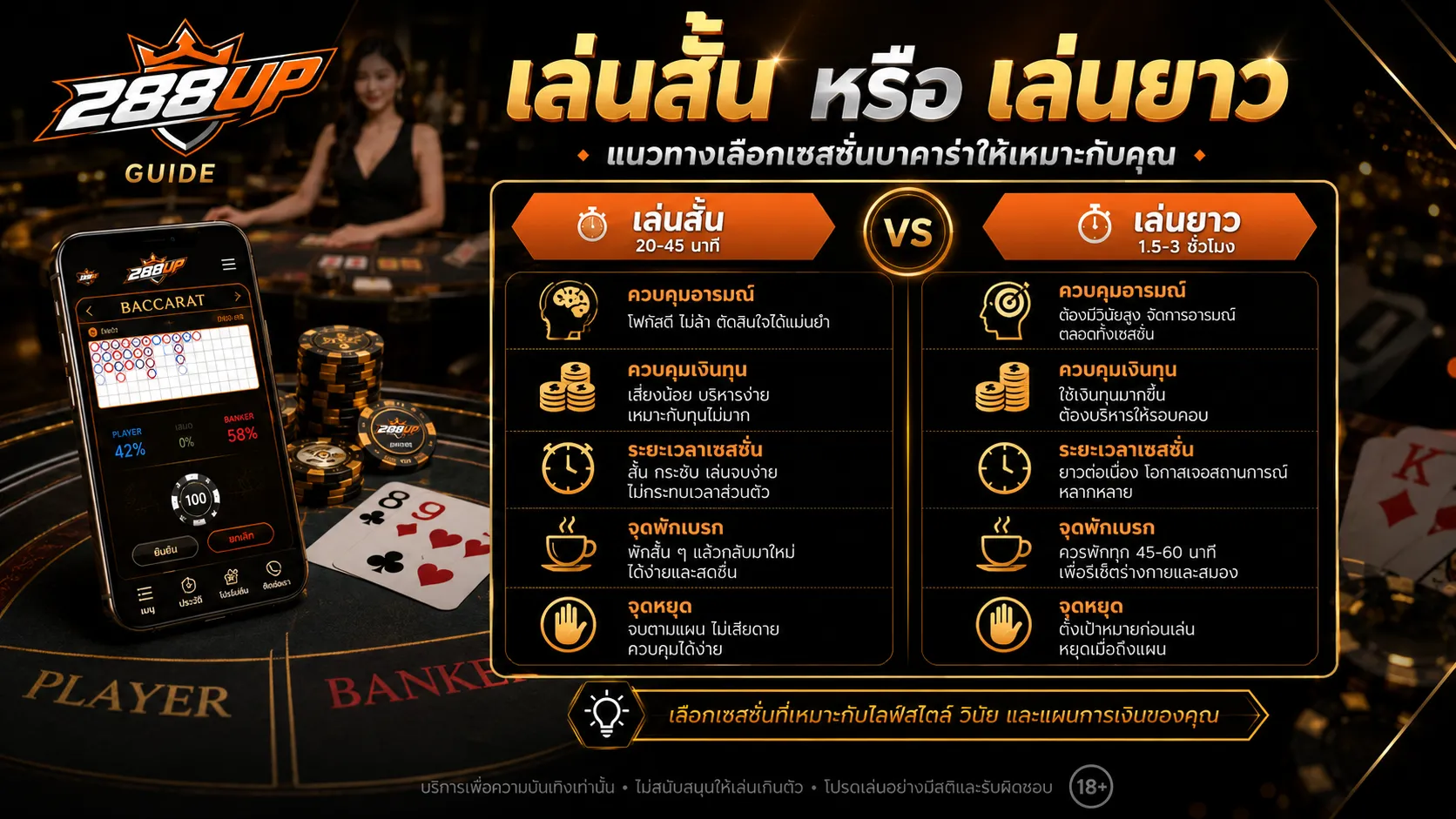 บาคาร่าเล่นสั้นหรือเล่นยาว ต้องดูรอบเล่น งบประมาณ อารมณ์ และจุดหยุดก่อนเข้าโต๊ะ