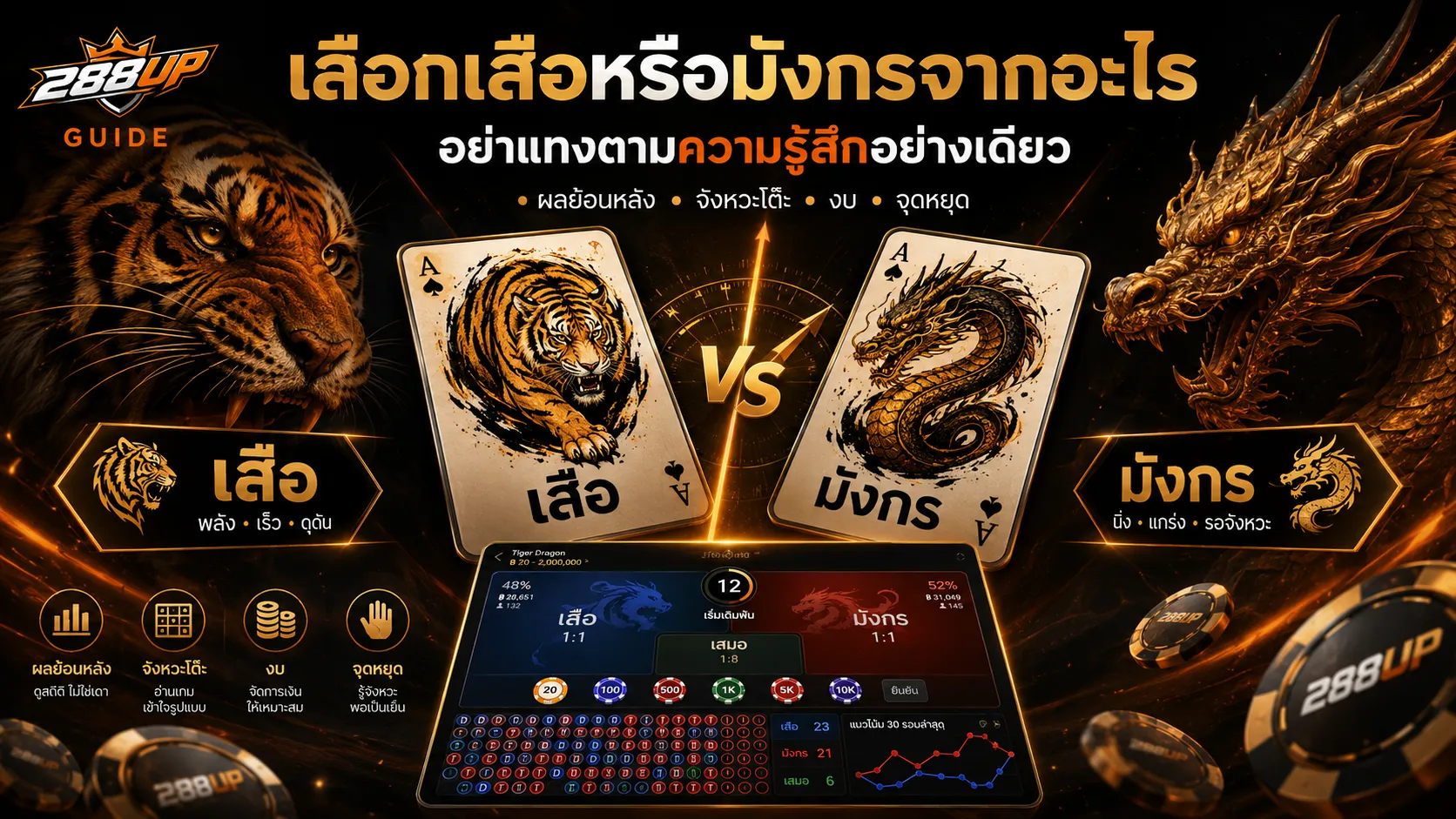 เลือกเสือหรือมังกรจากอะไร ถ้าไม่อยากแทงตามความรู้สึกอย่างเดียว