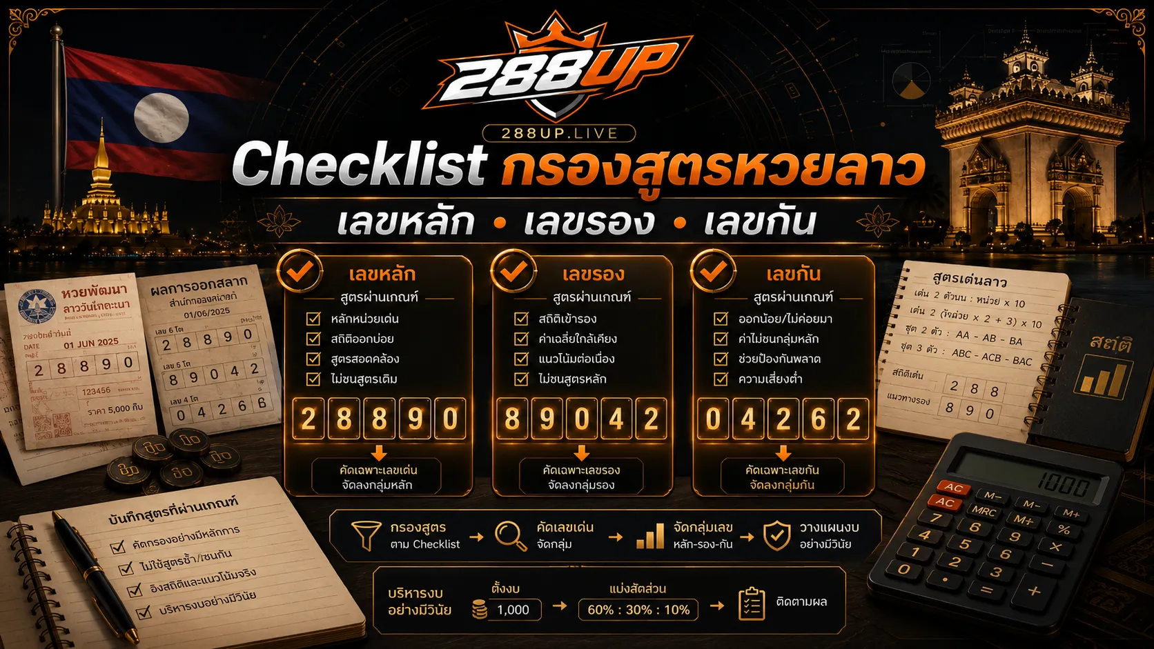 Checklist กรองสูตรหวยลาวก่อนจัดเลขหลัก เลขรอง และเลขกัน