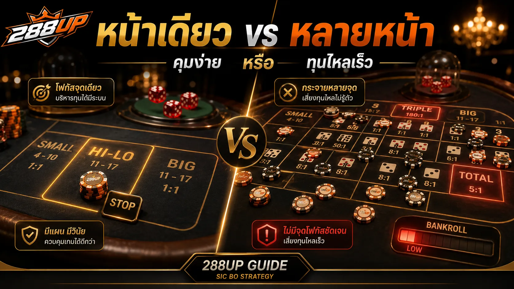 เปรียบเทียบไฮโลเล่นหน้าเดียวกับเล่นหลายหน้า เงินต่อรอบและจุดหยุดต่างกัน