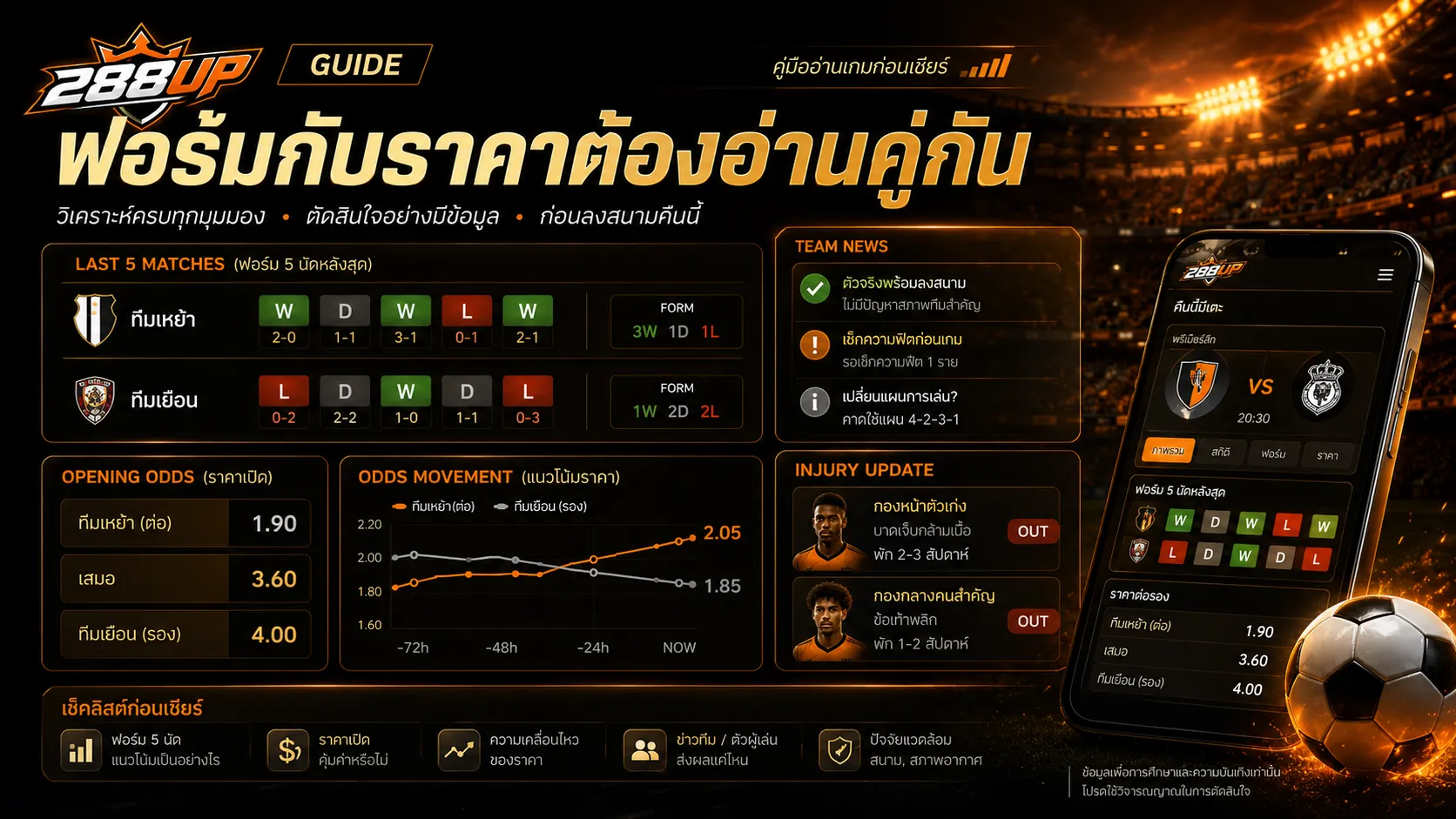 ก่อนแทงบอลคืนนี้ต้องดูฟอร์ม 5 นัดล่าสุด ราคาเปิด ราคาไหล และตัวเจ็บร่วมกัน