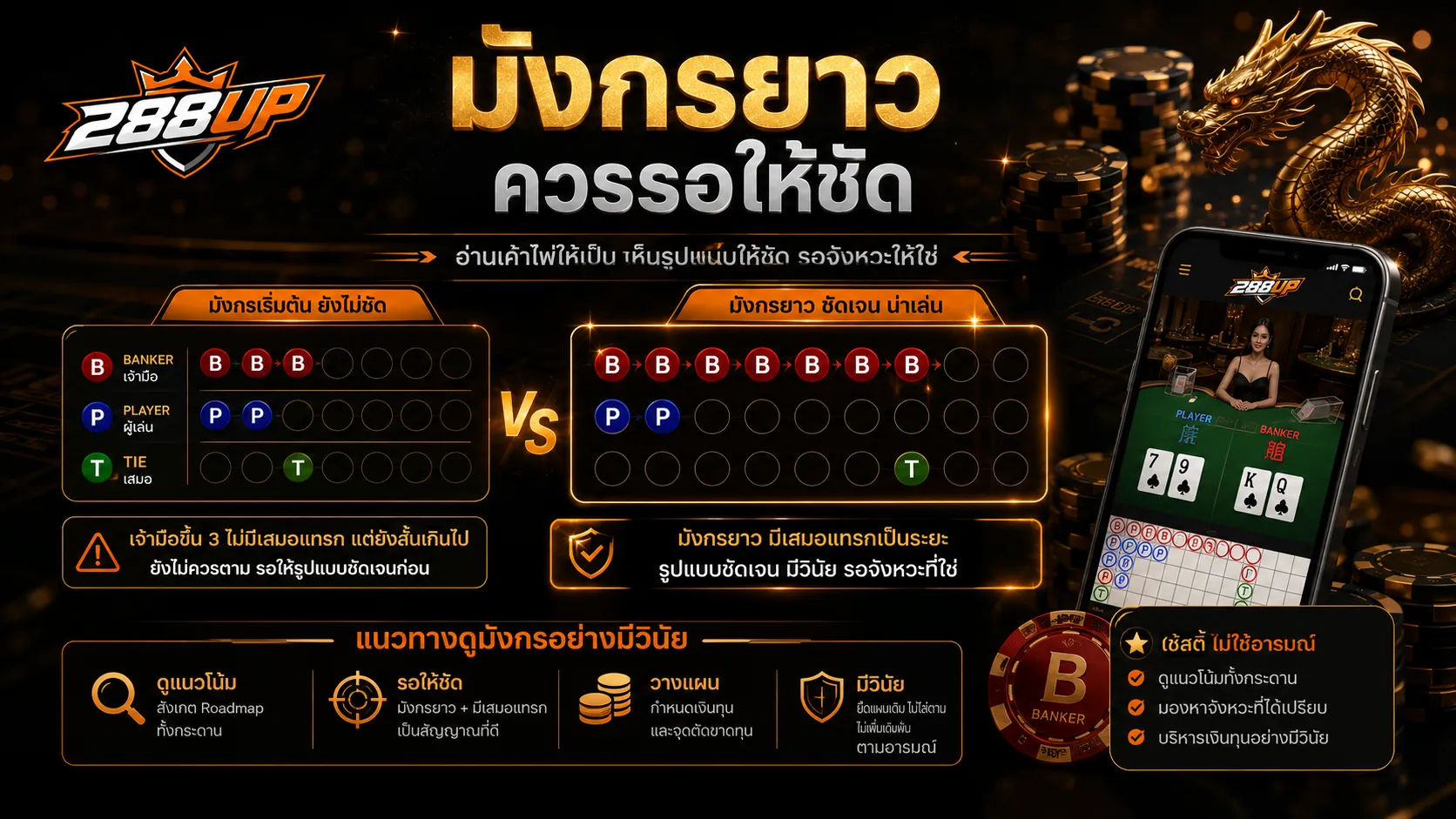 มังกรยาวในบาคาร่าและเค้าไพ่ที่ควรรอดู ต้องดูความต่อเนื่องและจุดหยุดก่อนตาม