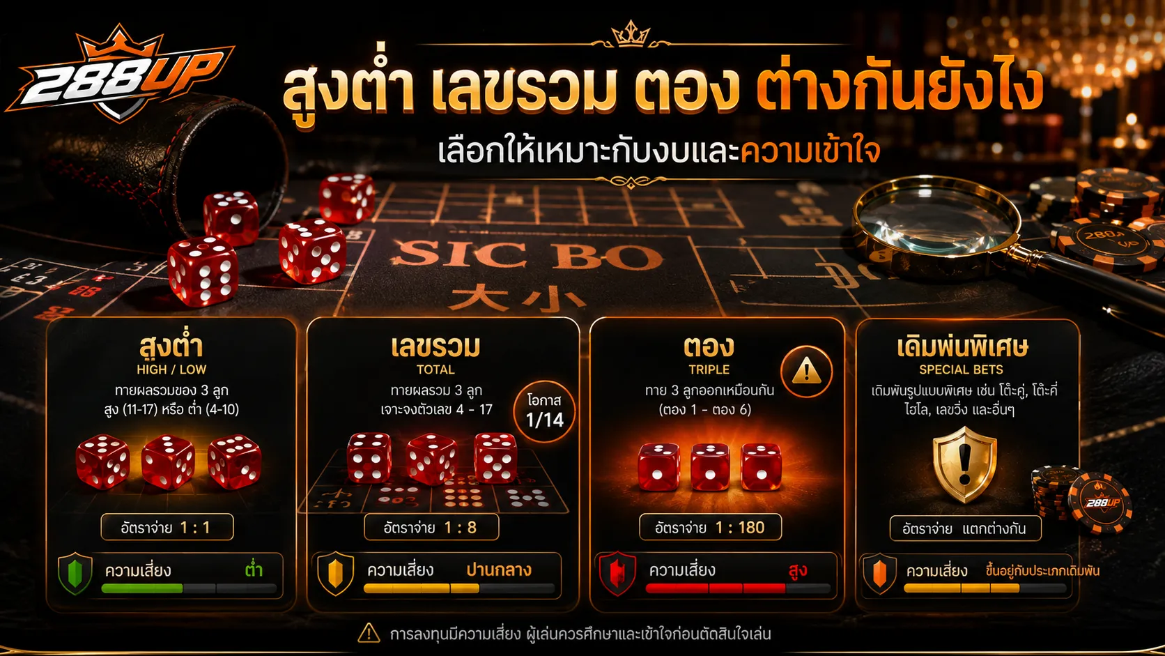 เปรียบเทียบหน้าเดิมพัน Sic Bo สูงต่ำ เลขรวม ตอง และความเสี่ยงก่อนเลือก