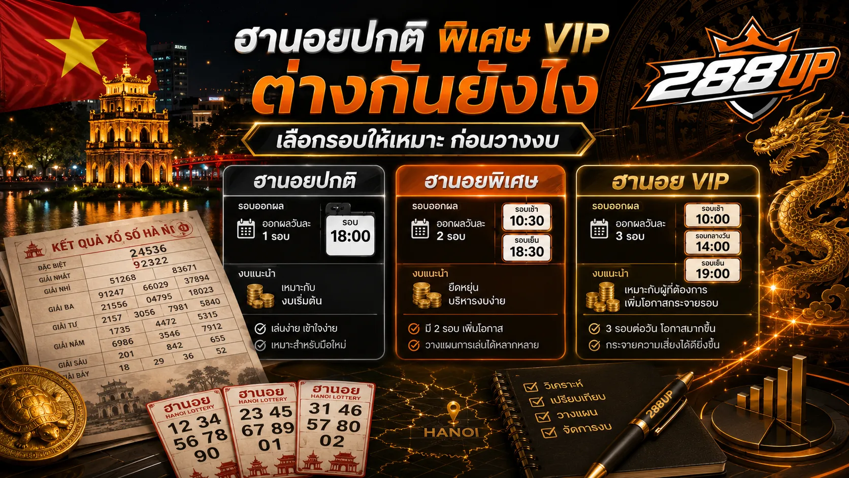 ฮานอยปกติ พิเศษ VIP ต่างกันตรงไหน มือใหม่ควรรู้ก่อนเลือกเล่น