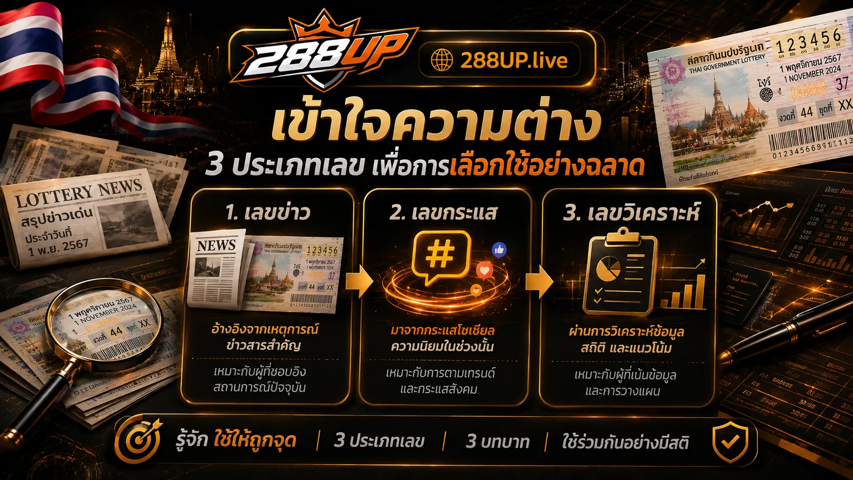 Checklist ก่อนตามเลขดังจากข่าวหวยไทย