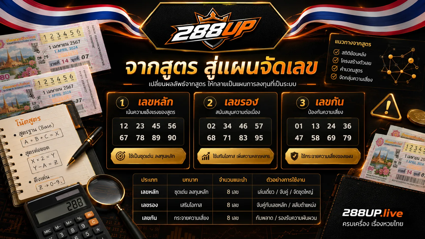 จัดเลขจากสูตรคำนวณหวยไทยเป็นเลขหลัก เลขรอง และเลขกัน