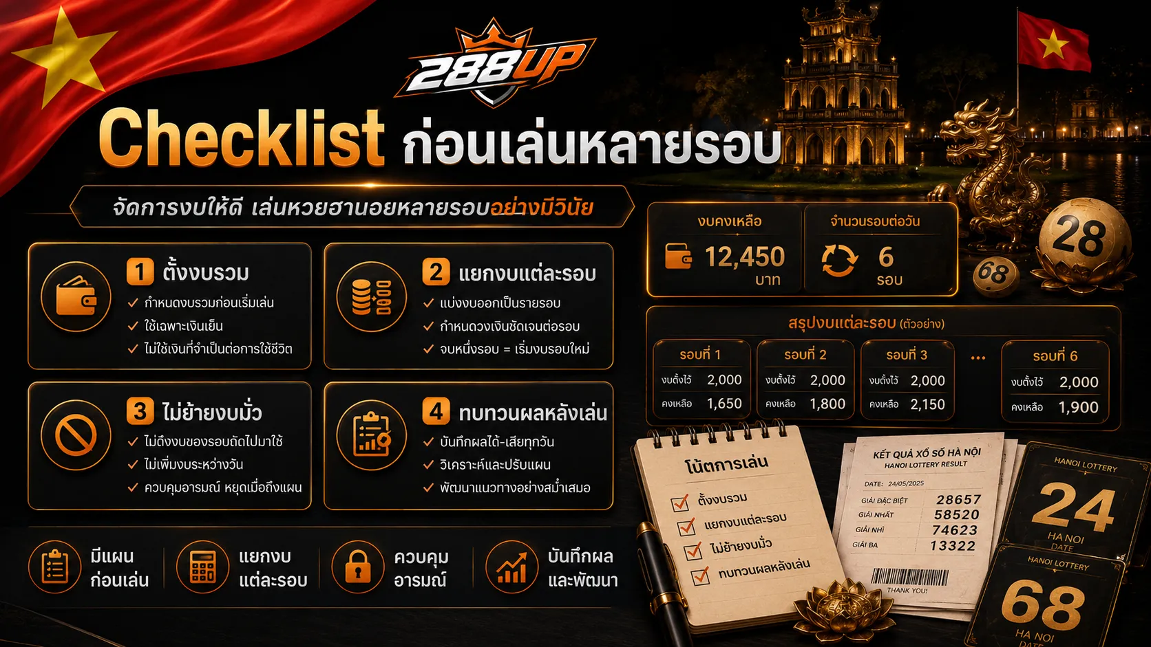 Checklist ก่อนเล่นหวยฮานอยหลายรอบแบบแยกงบ