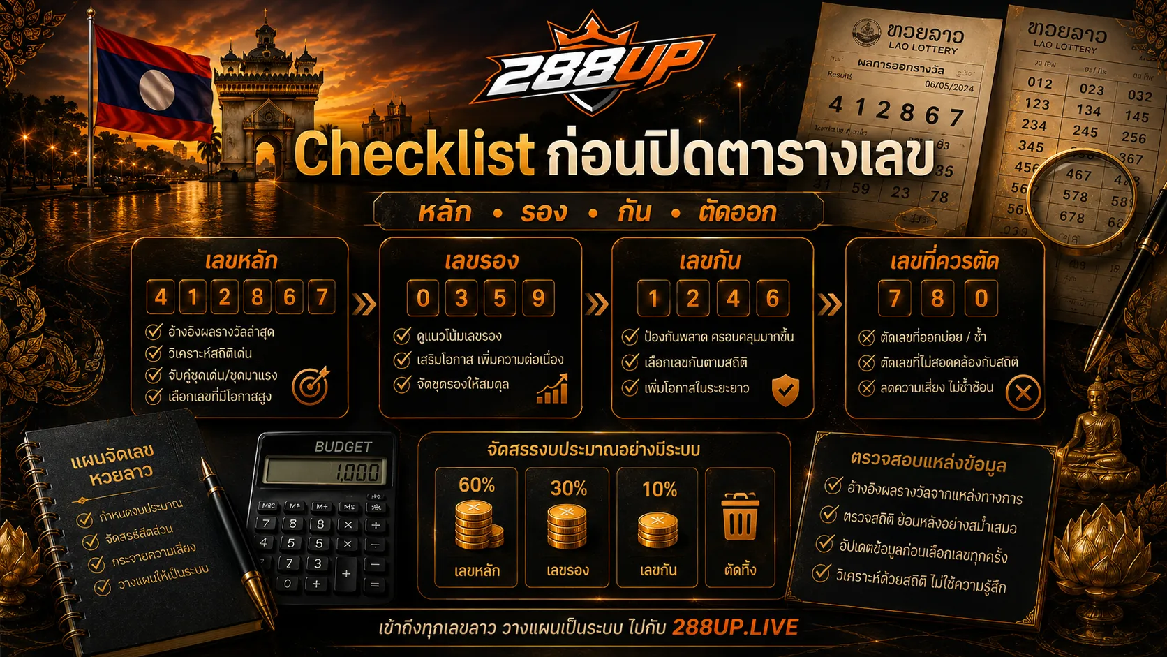Checklist ตารางจัดเลขหวยลาวหลัก รอง กันก่อนตัดสินใจ