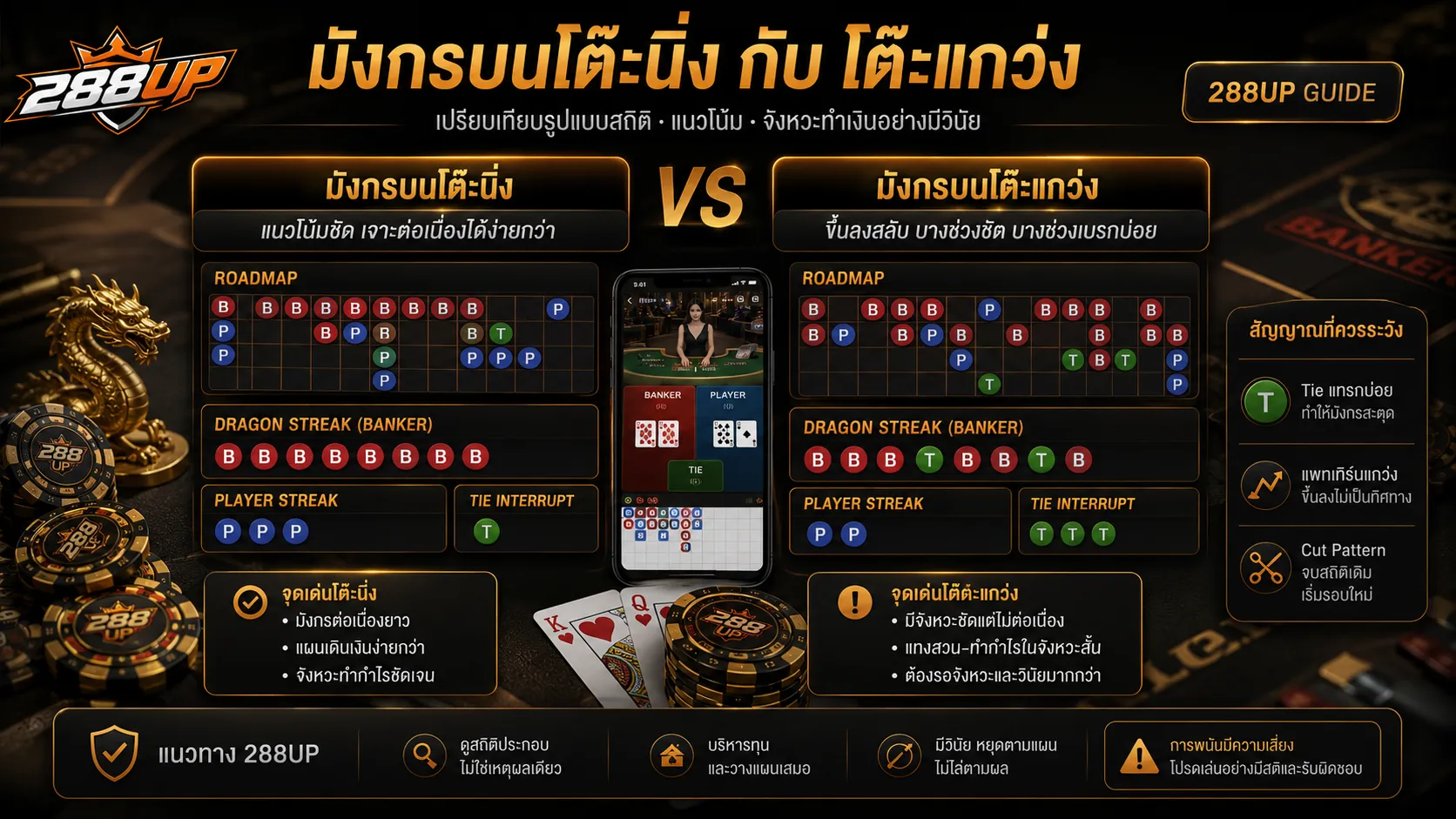 เปรียบเทียบมังกรยาวบนโต๊ะนิ่งและโต๊ะแกว่งในบาคาร่า