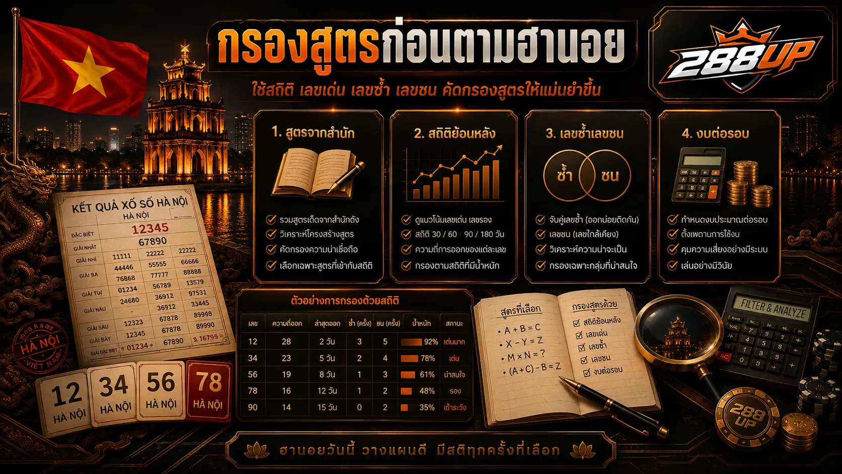 กรองสูตรหวยฮานอยด้วยสถิติ เลขเด่น และเลขซ้ำเลขชน