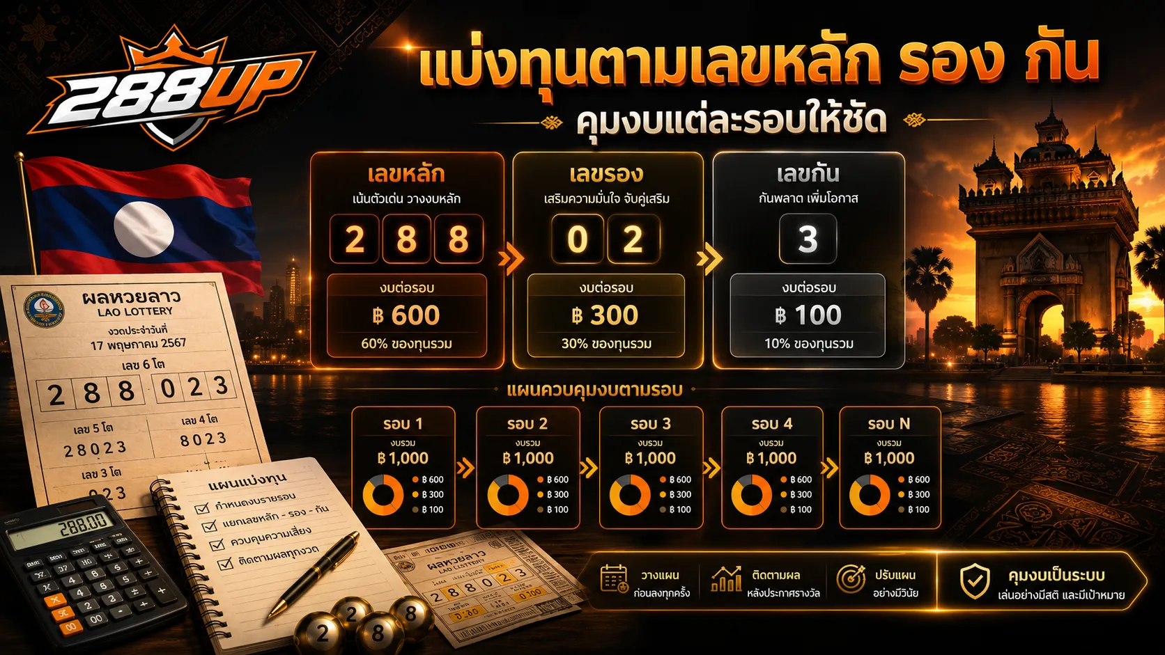 แบ่งทุนหวยลาวแต่ละรอบด้วยเลขหลัก เลขรอง และเลขกัน