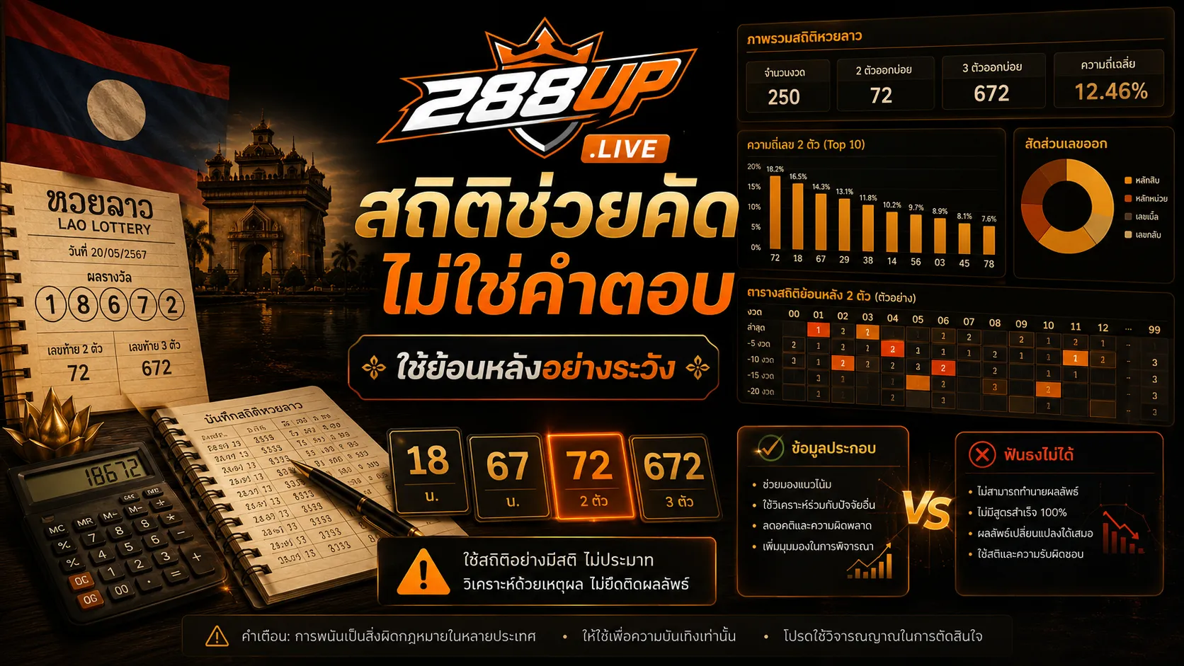 การใช้สถิติหวยลาวย้อนหลังร่วมกับการคัดเลข