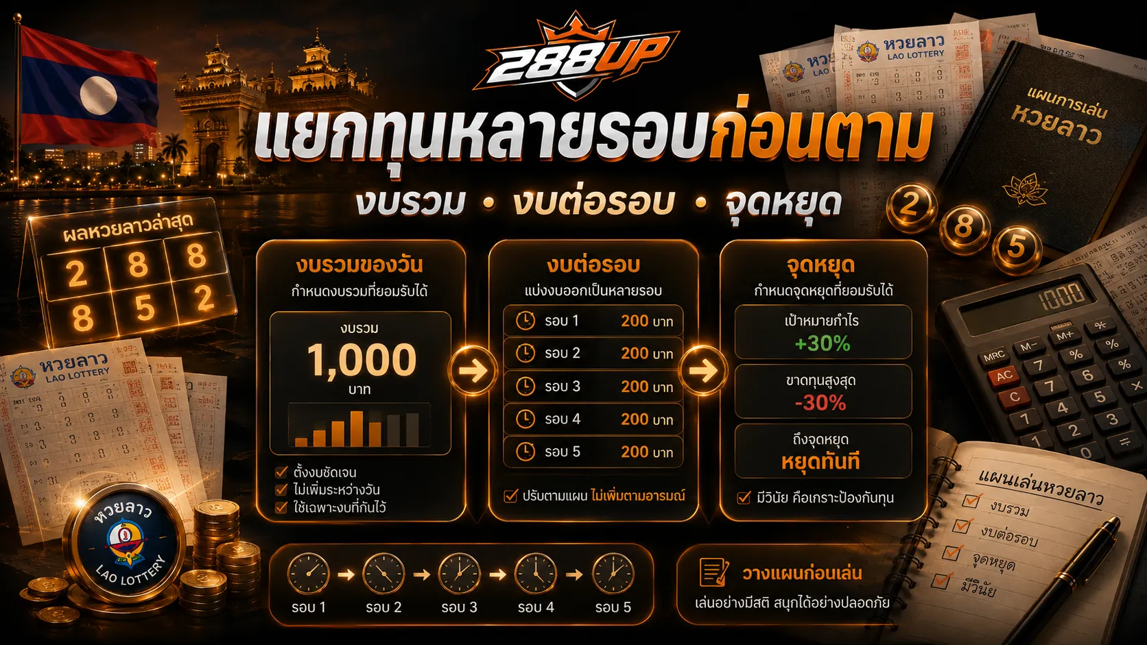 มือใหม่หวยลาวต้องแยกทุนหลายรอบก่อนตัดสินใจ