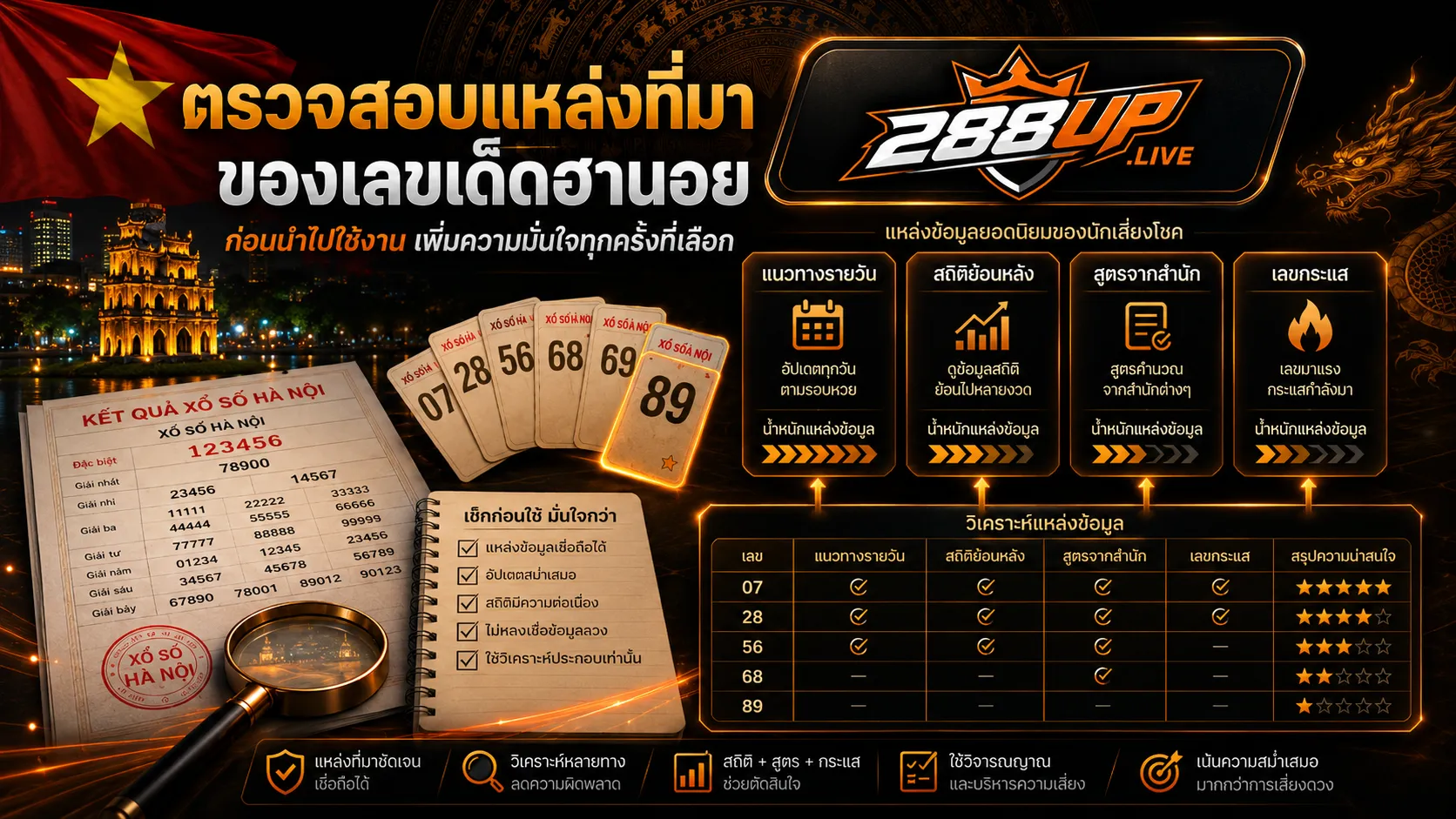 แหล่งที่มาของเลขเด่นฮานอยก่อนจัดชุด