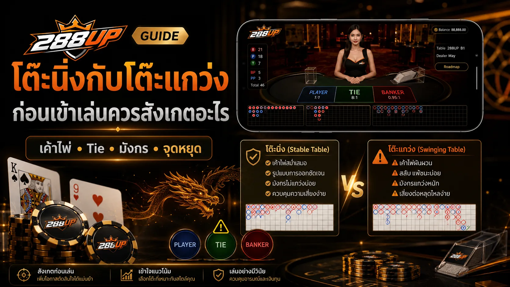 แยกโต๊ะนิ่งกับโต๊ะแกว่งในบาคาร่า ต้องดูผลย้อนหลัง เค้าไพ่ Tie และจังหวะตัดเค้า
