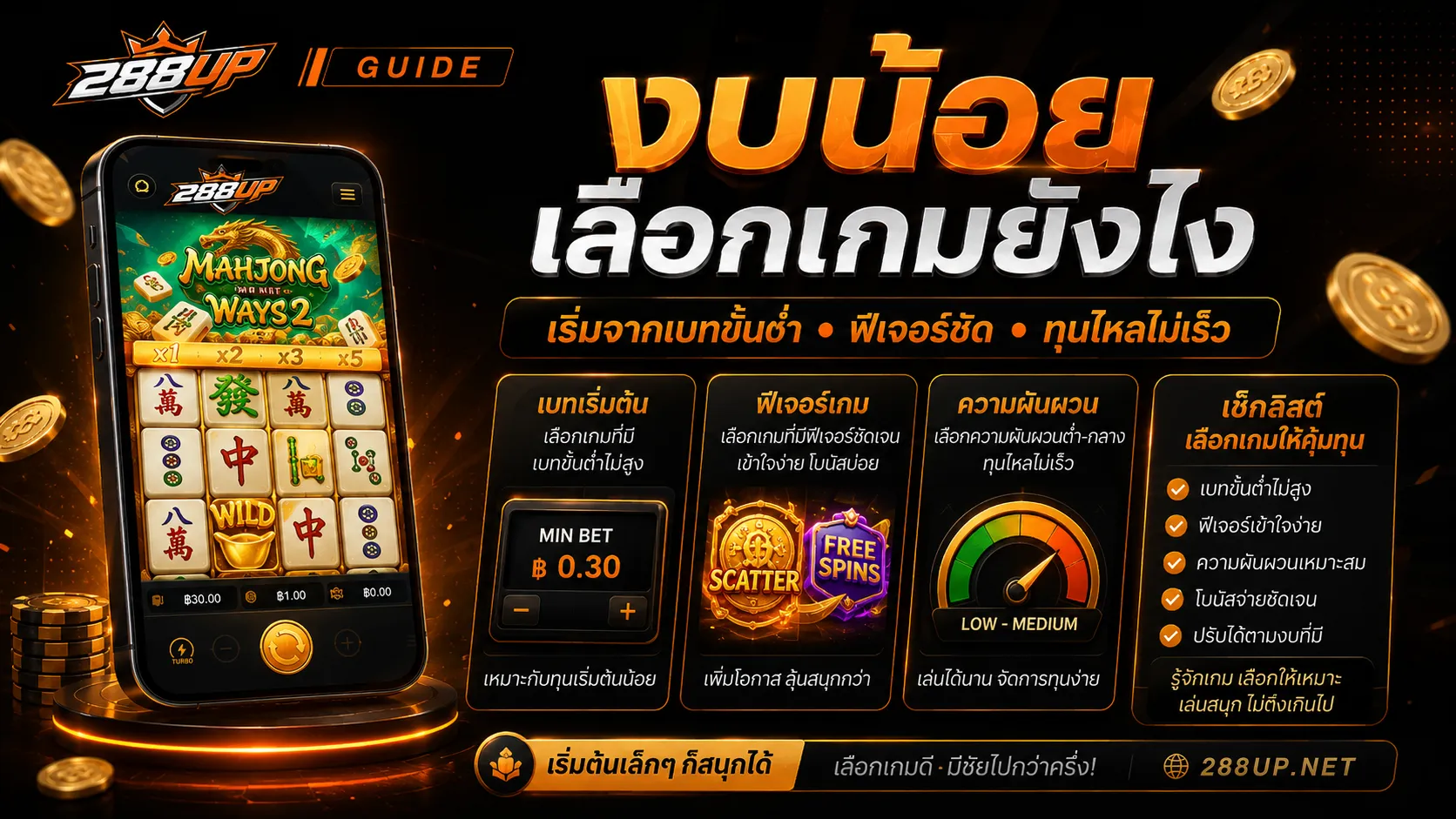 เลือกสล็อต PG ให้เหมาะกับงบน้อย ต้องดูเบทเริ่มต้น RTP ความผันผวน และจุดพัก