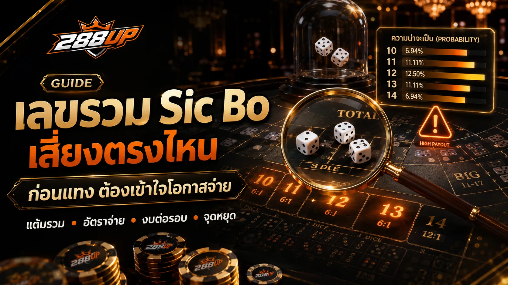 เลขรวม Sic Bo มีจุดเสี่ยงตรงไหน ก่อนแทงต้องเข้าใจโอกาสจ่าย