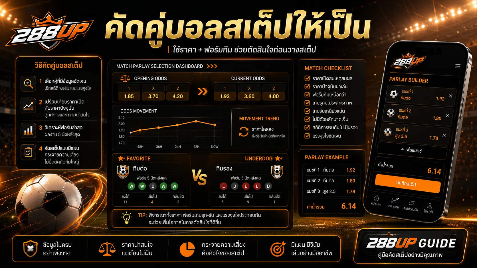 คัดคู่บอลสเต็ปจากราคาเปิด ราคาไหล ฟอร์มทีม และบอลต่อบอลรอง