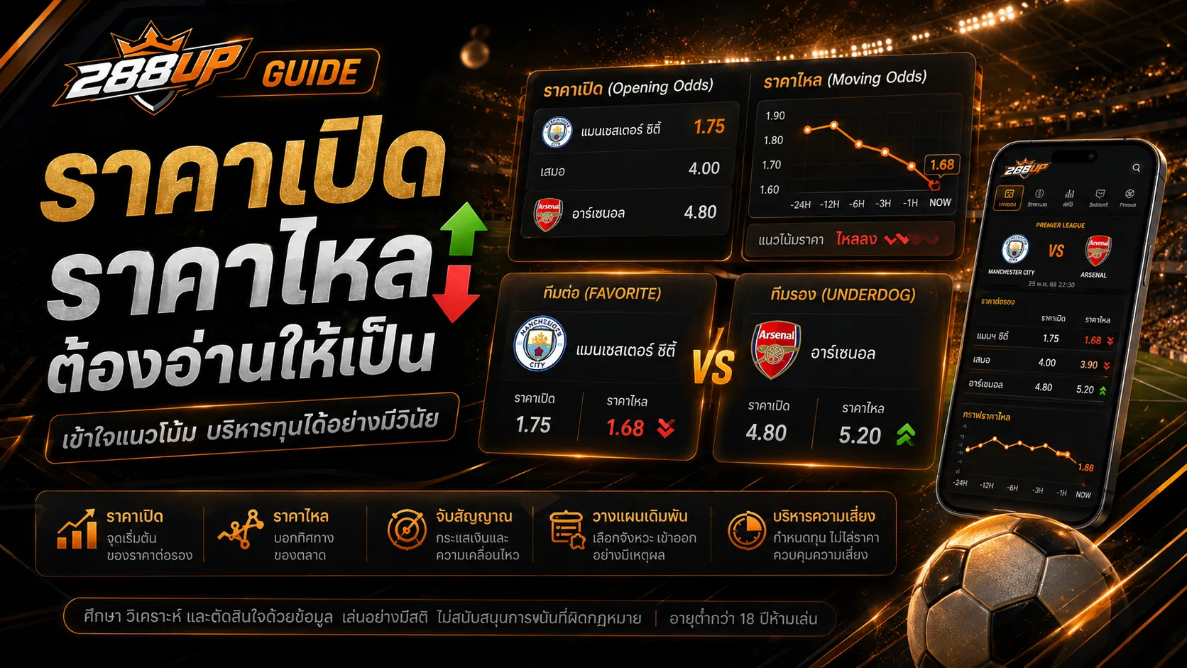 วิเคราะห์ราคาเปิดและราคาไหลก่อนเลือกคู่บอล 288UP