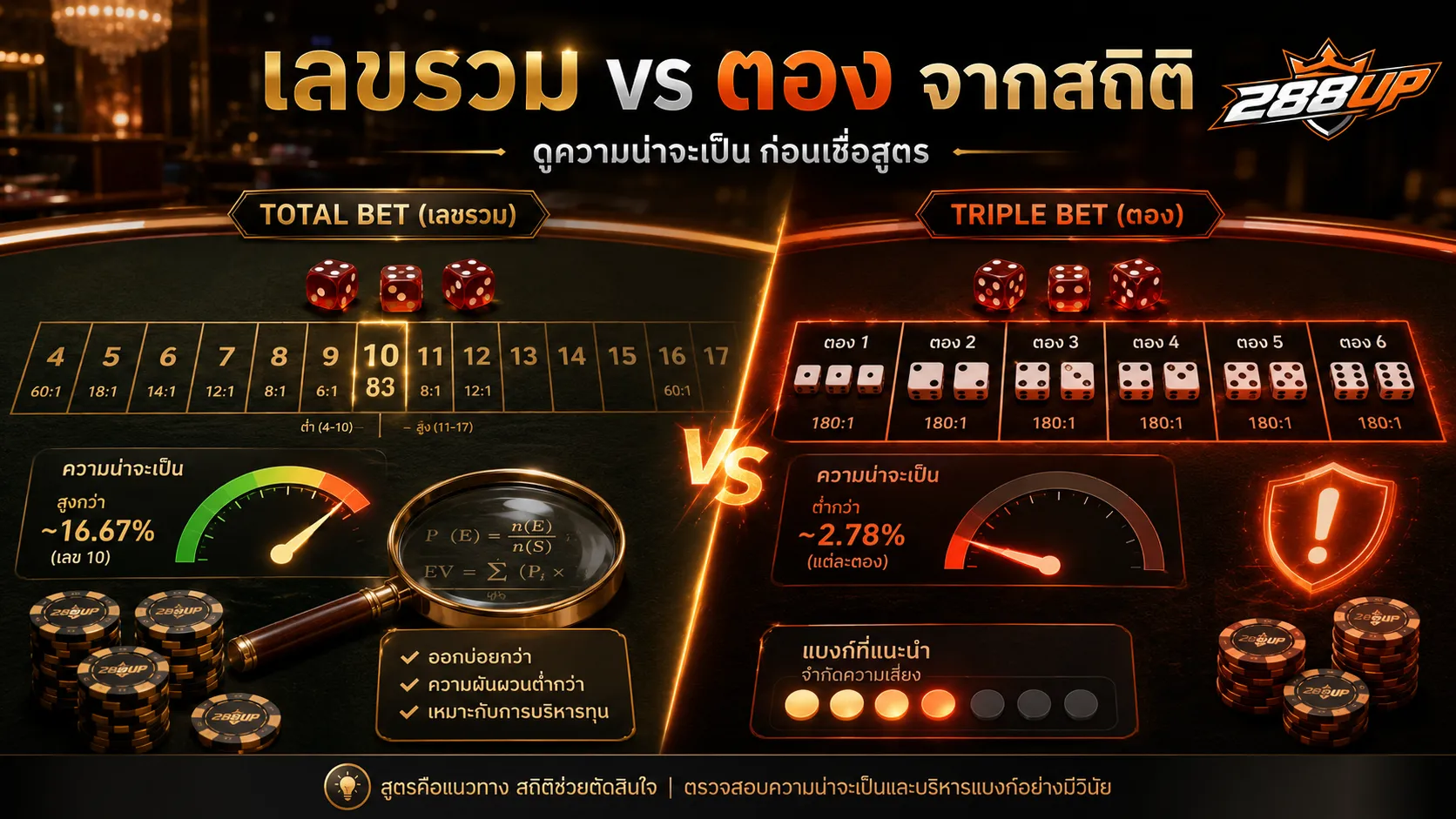 สูตรไฮโลจากสถิติกับเลขรวมและตอง ต้องดูความน่าจะเป็นและงบก่อนเชื่อ